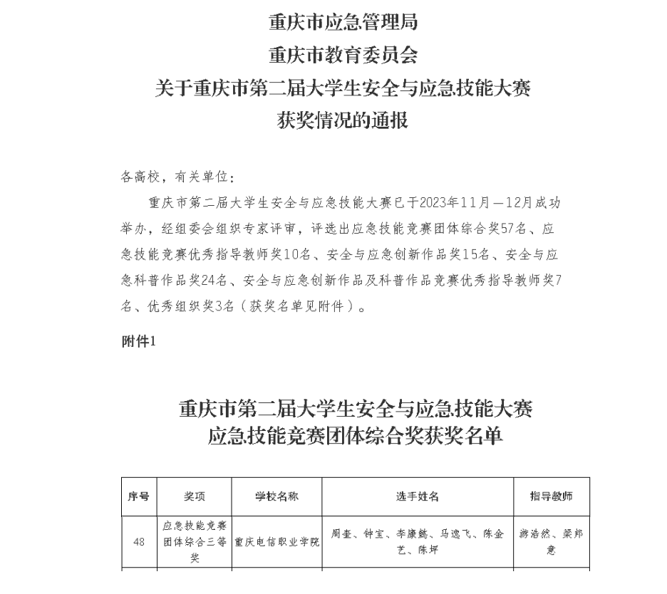 喜报 安全与应急技能大赛获奖.png